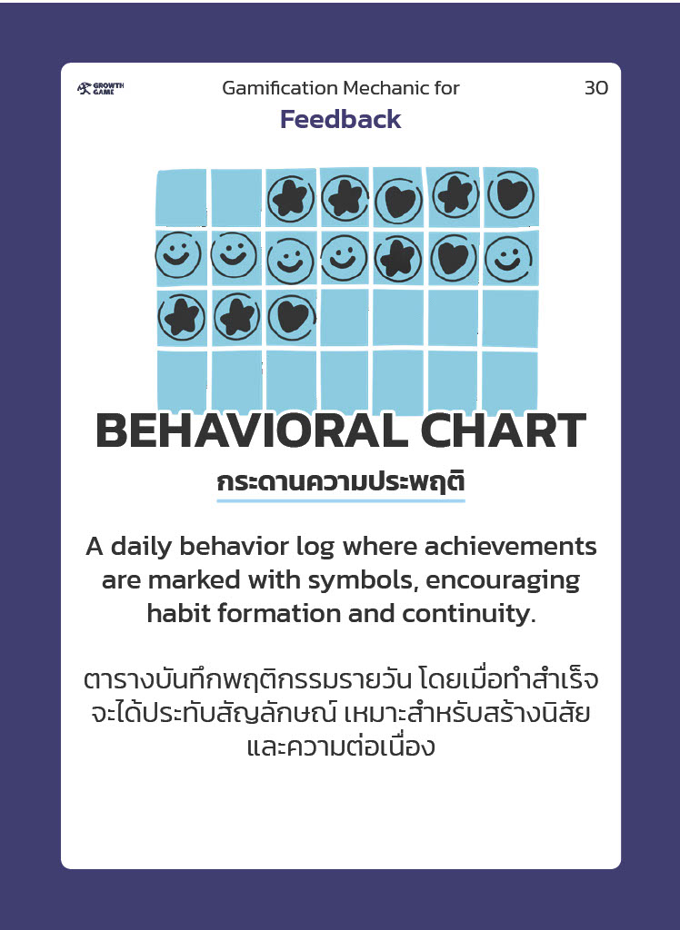📦 การ์ดชุด 54.5 Gamification Mechanics - Image 3